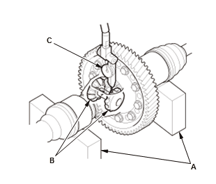 Continuously Variable Transmission (CVT) - Testing & Troubleshooting